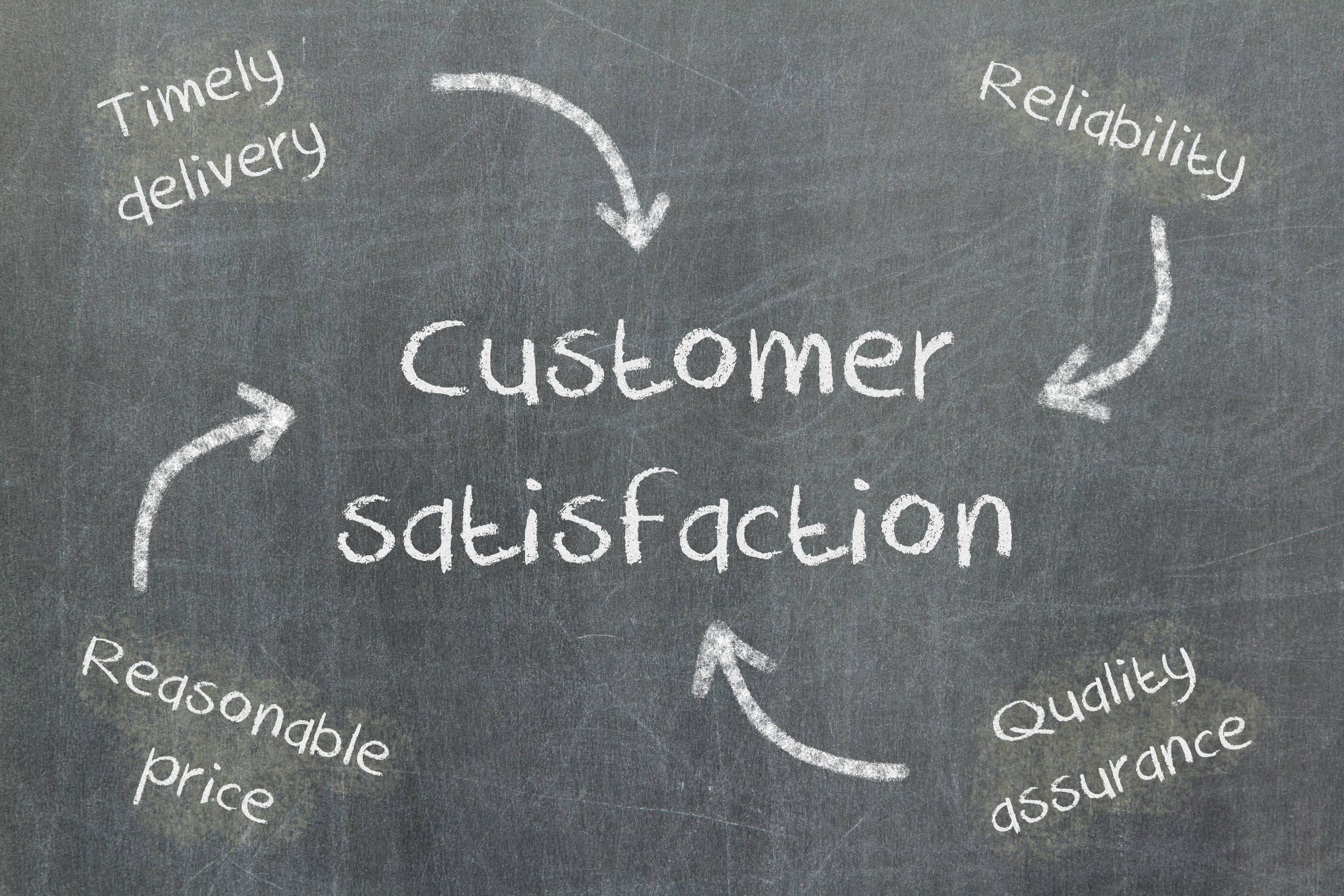 Customer Satisfaction