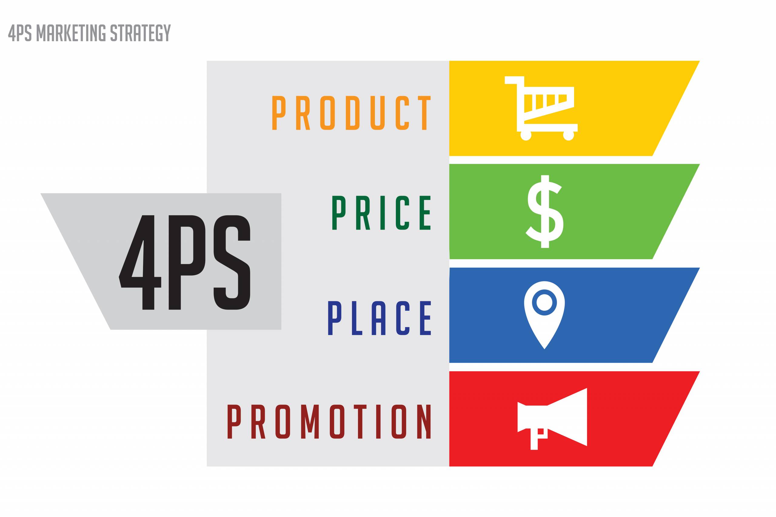 4ps of Marketing