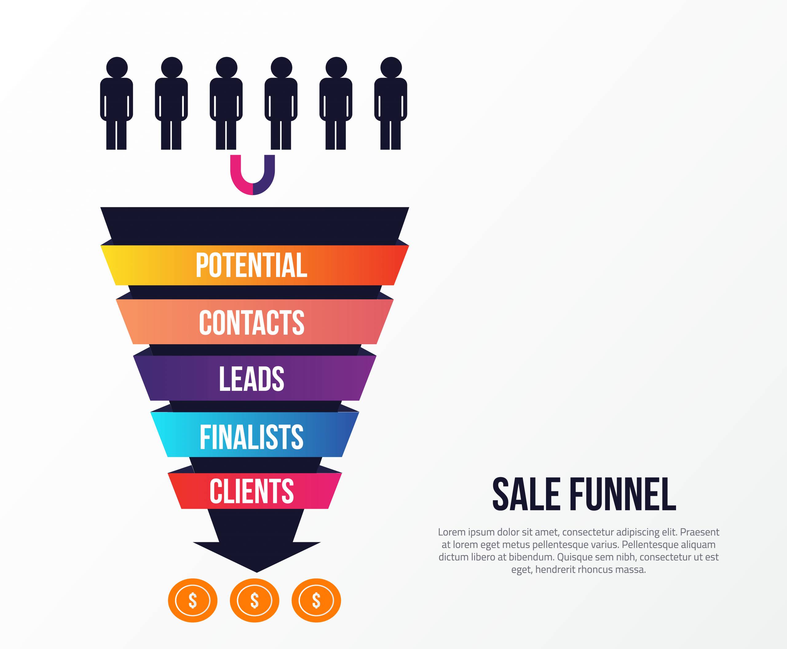 Sales Funnel