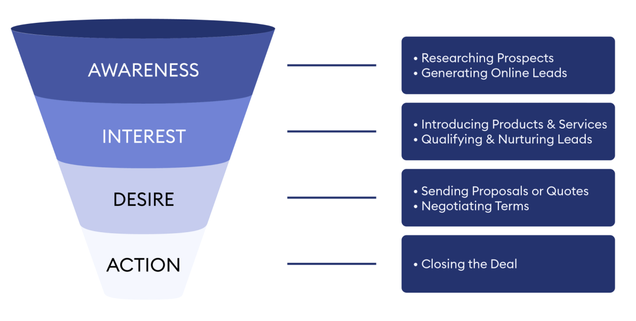 Funnel Hacks