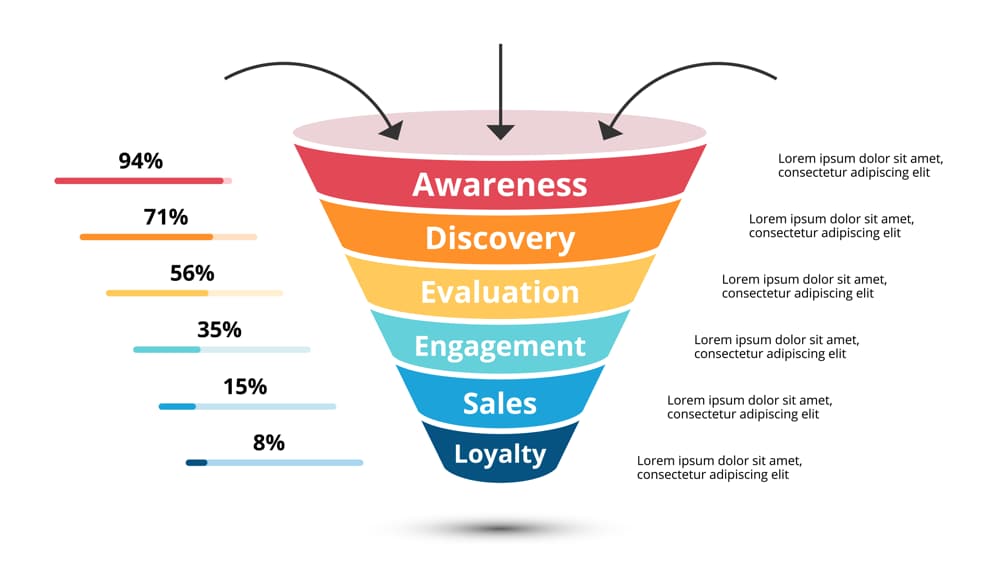 5 Proven Funnel Strategies