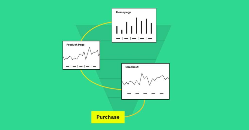 Funnel design in Malaysia's e-commerce landscape.